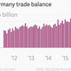 Image for article titled The glaringly obvious reason Germany isn’t giving the ECB a hard time any more